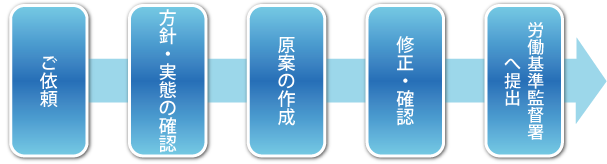 就業規則フローチャート